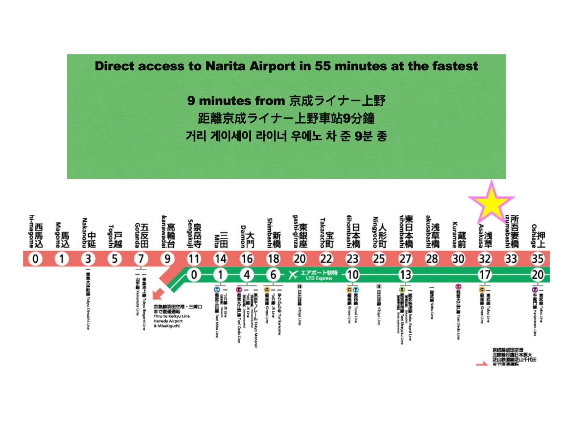 Ferienwohnung 浅草寺3分 浅草駅6分 寝室+リビング2-4人 スカイツリービュー 駅近 成田空港&羽田空港直通 Präfektur Tokio Exterior foto